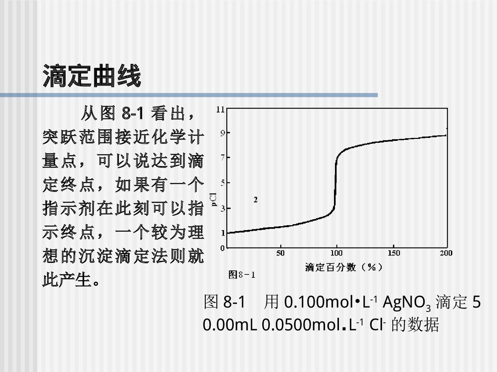 《沉淀滴定法和滴定分析小结》分析化学第五版优秀课件PPT下载9