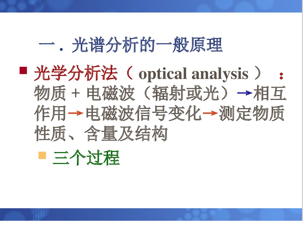 《光谱分析法概论》化学分析仪器PPT课件3