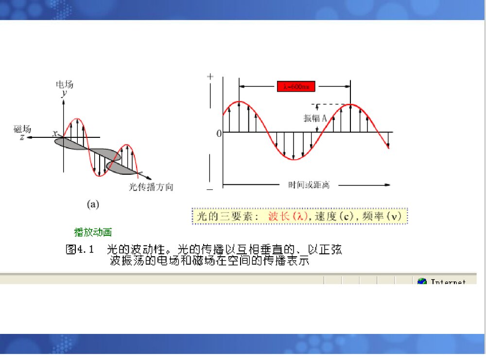 《光谱分析法概论》化学分析仪器PPT课件6