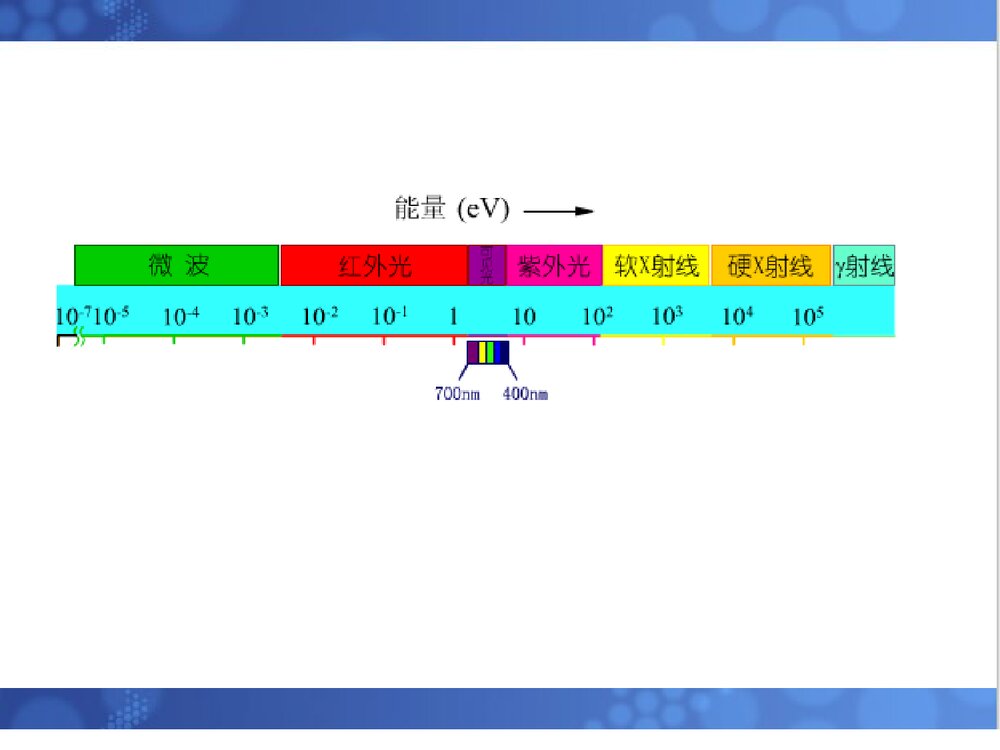 《光谱分析法概论》化学分析仪器PPT课件8