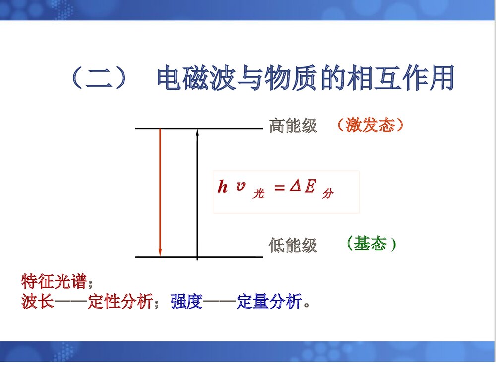 《光谱分析法概论》化学分析仪器PPT课件9