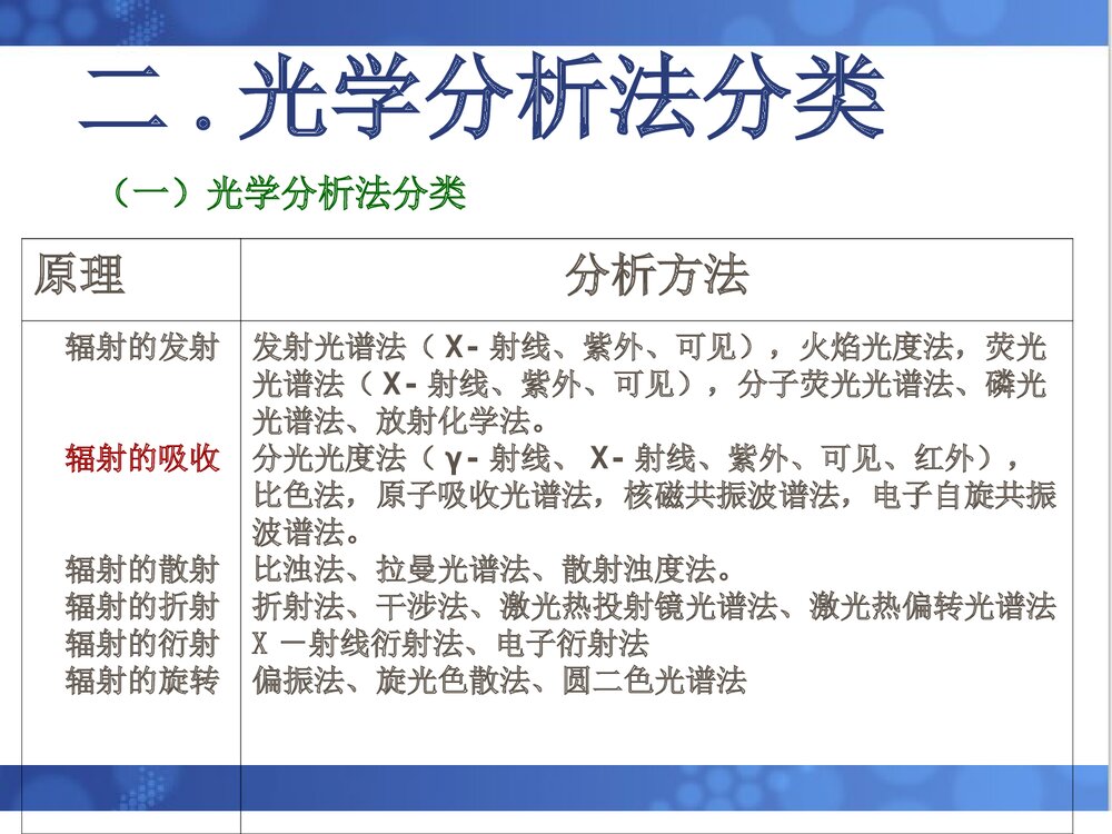 《光谱分析法概论》化学分析仪器PPT课件10