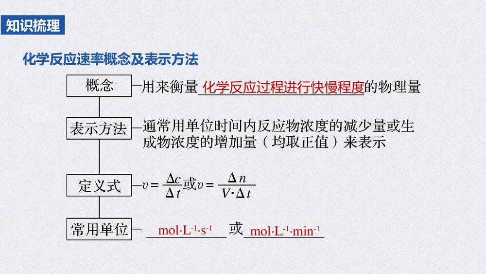 人教版高中化学必修二《化学反应的速率与限度》教学PPT课件5