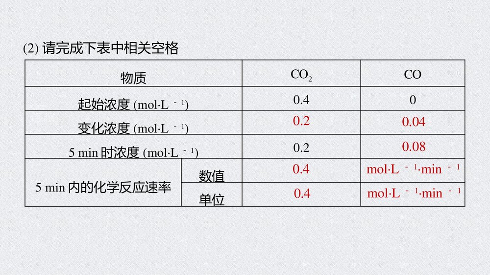 人教版高中化学必修二《化学反应的速率与限度》教学PPT课件8