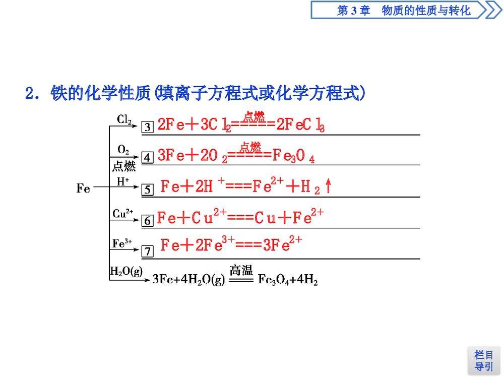 鲁科版高中化学必修一《铁的多样性 物质的性质与转化》教学PPT课件5
