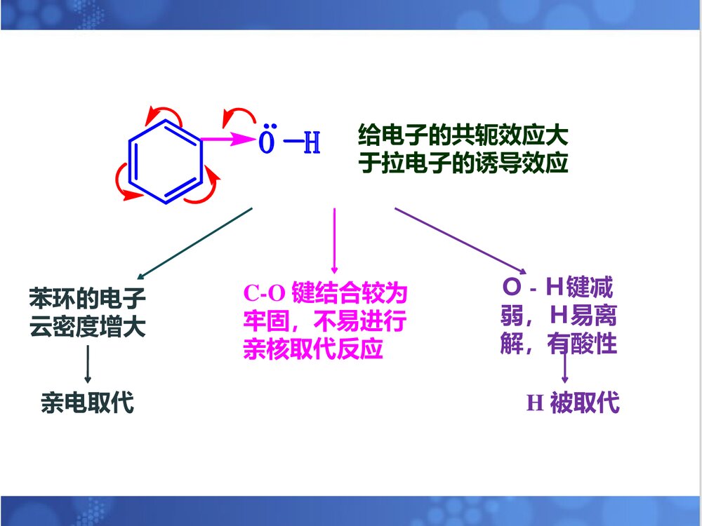 酚的化学性质课件PPT下载2