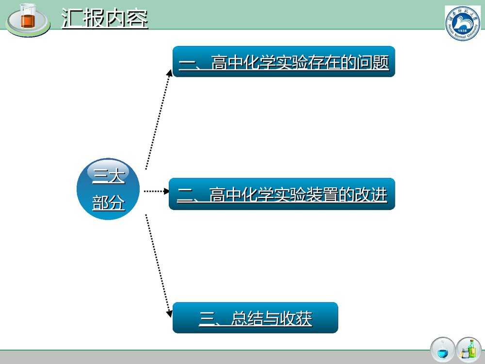 高中化学实验装置改进PPT课件下载2