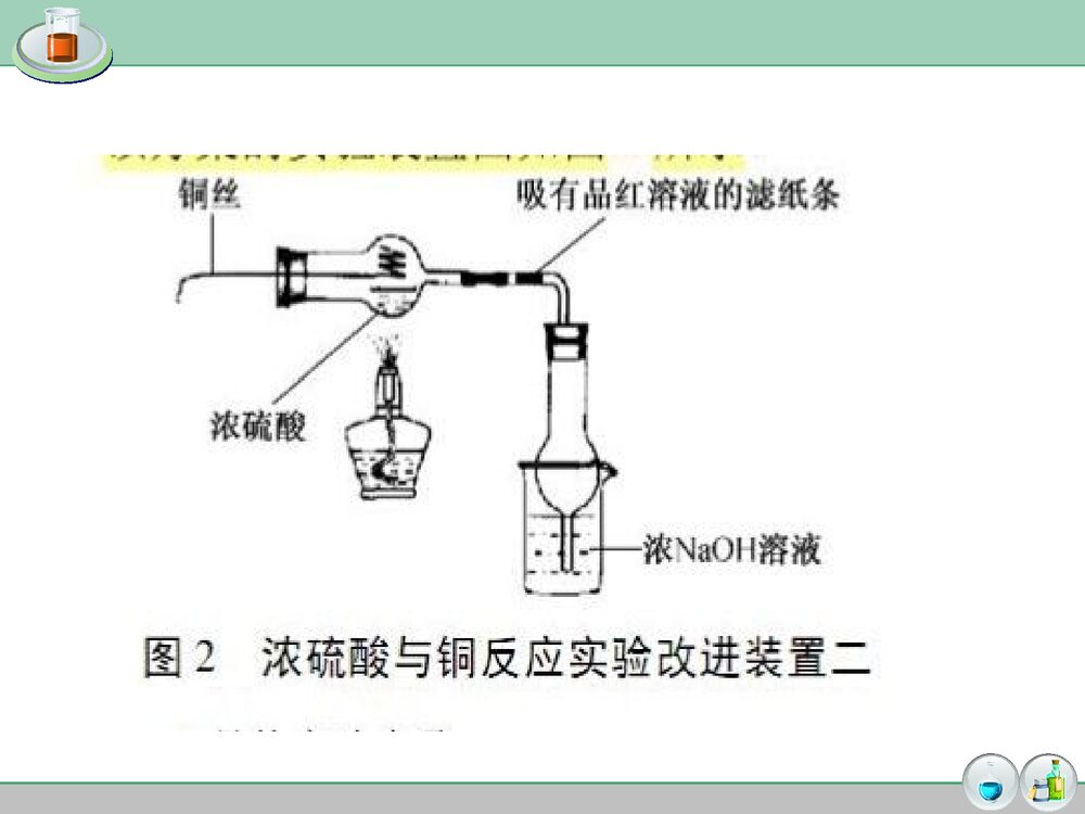 高中化学实验装置改进PPT课件下载9