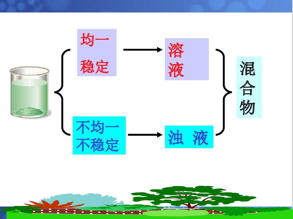 《溶液的形成》人教版九年级化学下册课件PPT下载5