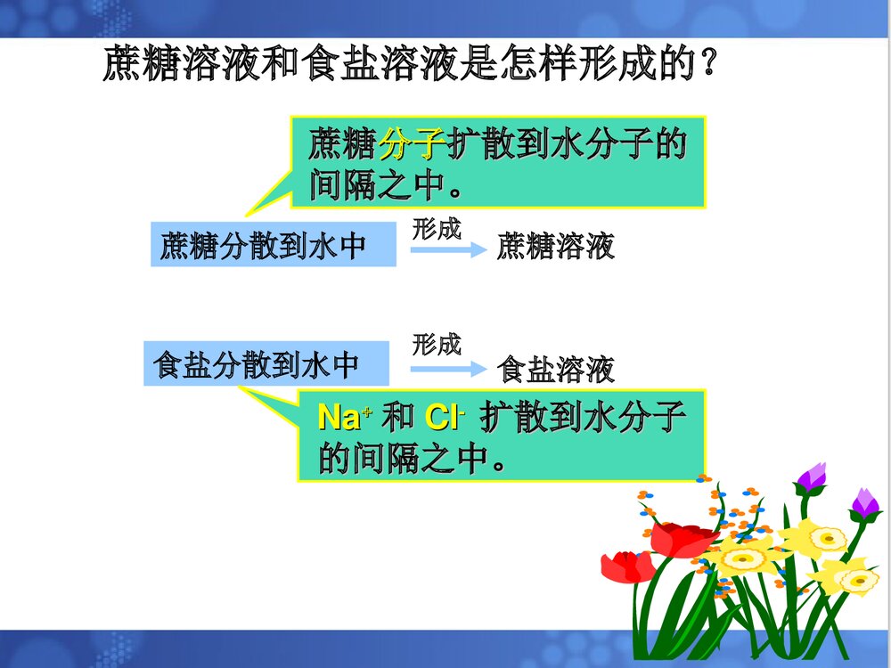 《溶液的形成》人教版九年级化学下册课件PPT下载6