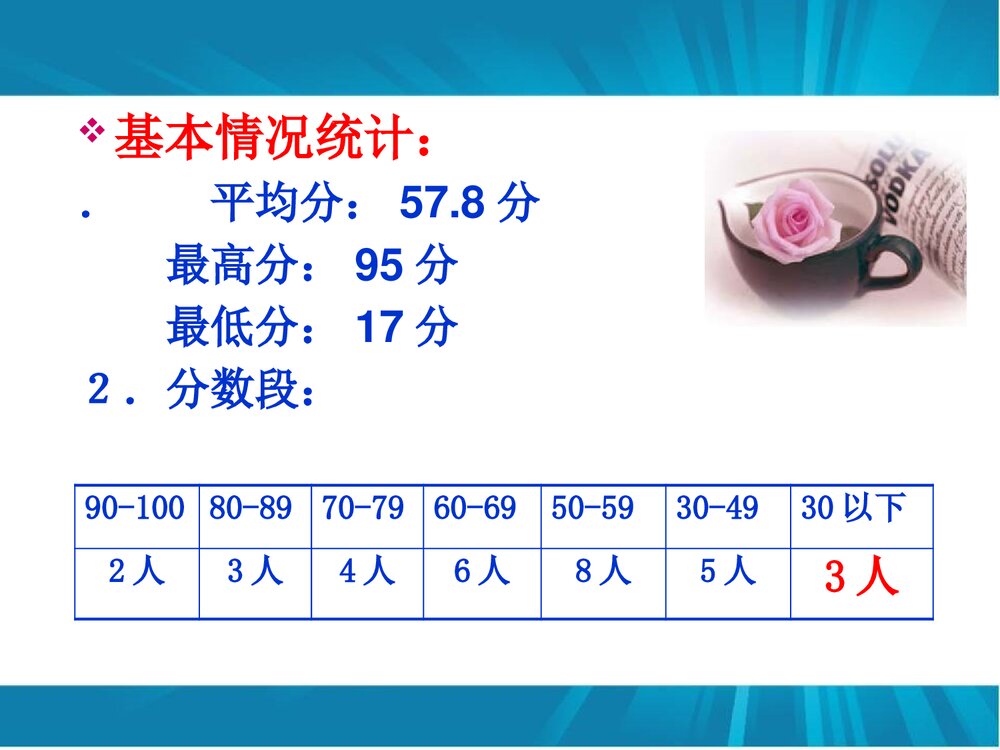 初三化学试卷分析PPT课件下载2