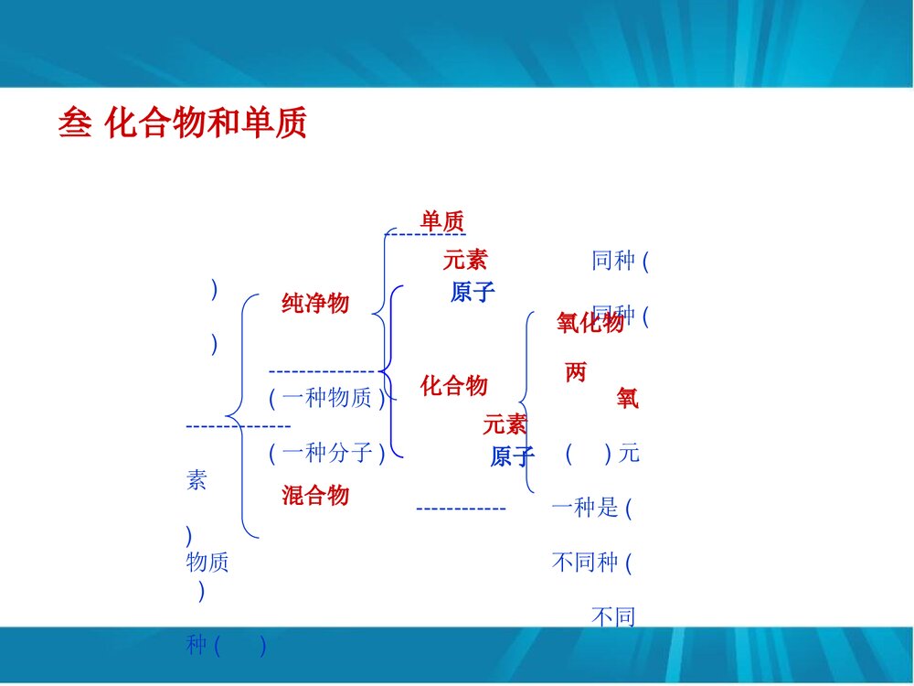 初三化学试卷分析PPT课件下载8