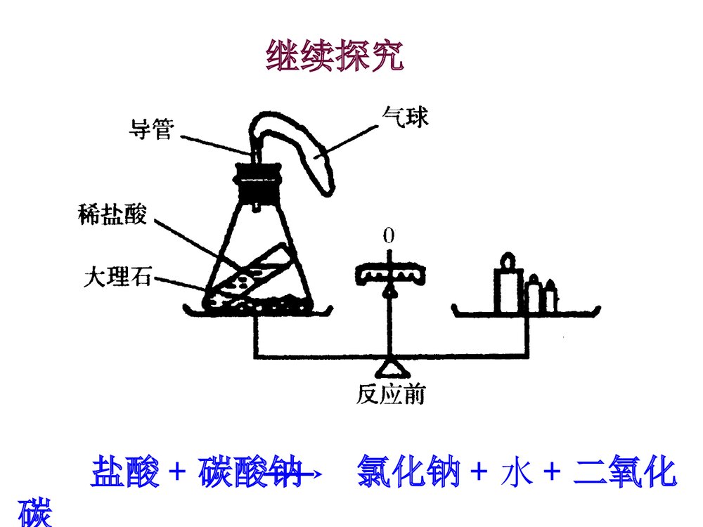 《质量守恒定律》九年级上册化学课件PPT下载8