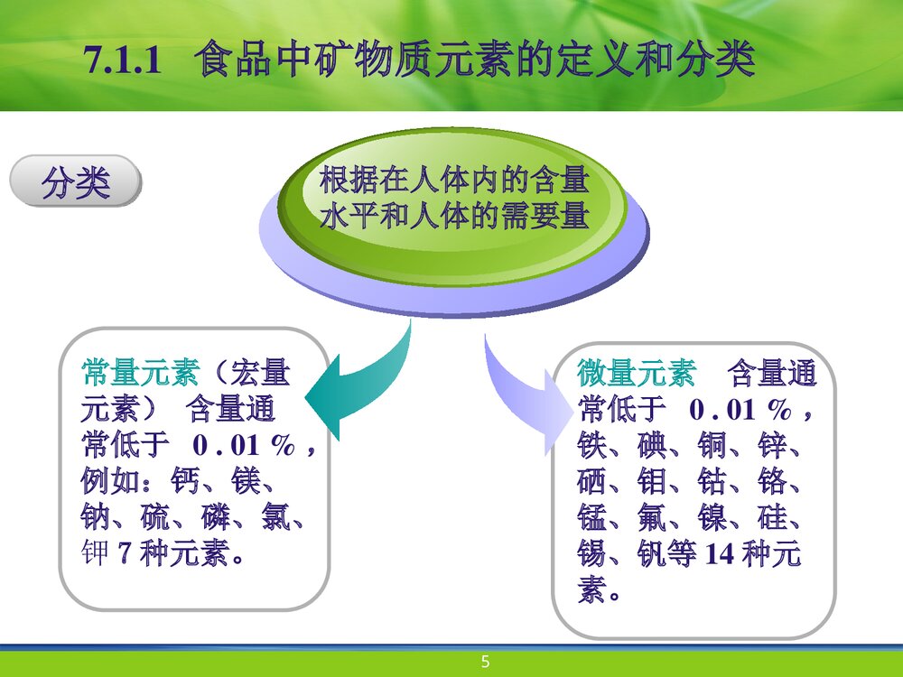食品化学·第7章 ·矿物质课件PPT下载5