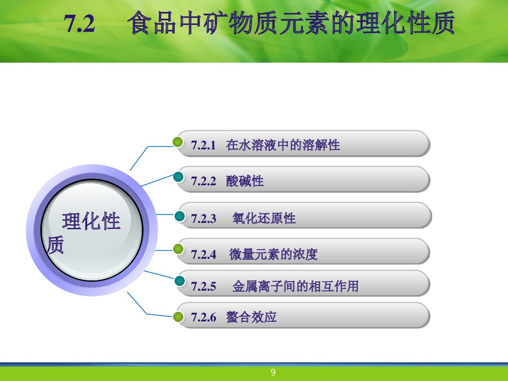 食品化学·第7章 ·矿物质课件PPT下载9