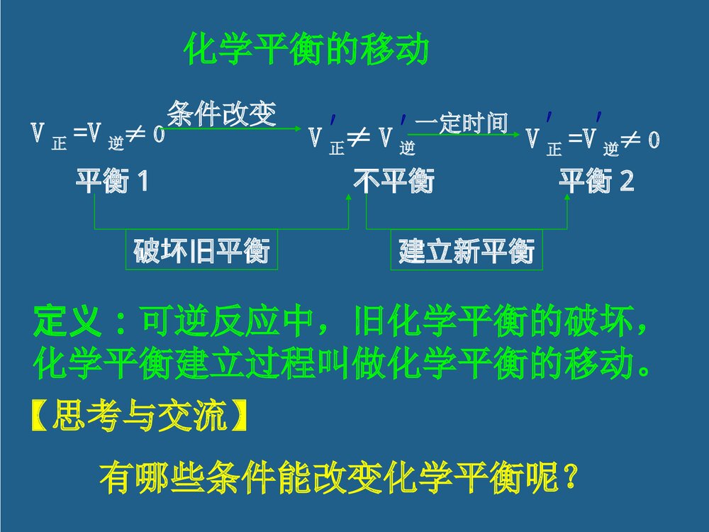 高二化学选修四·第二章·第三节·化学平衡PPT课件下载6