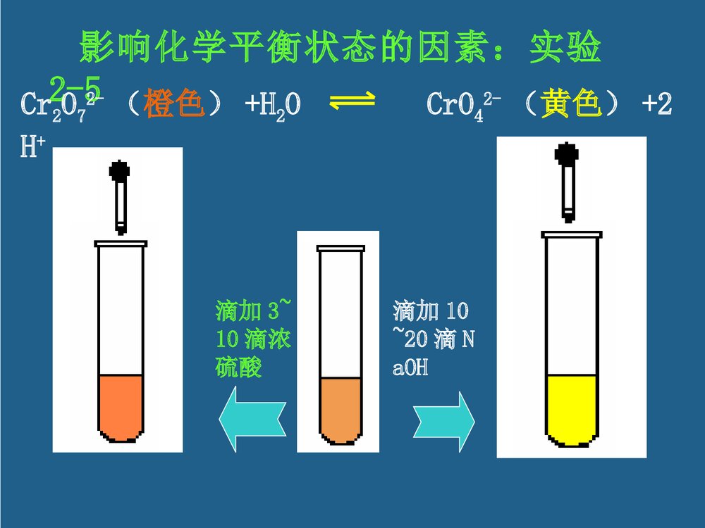 高二化学选修四·第二章·第三节·化学平衡PPT课件下载7