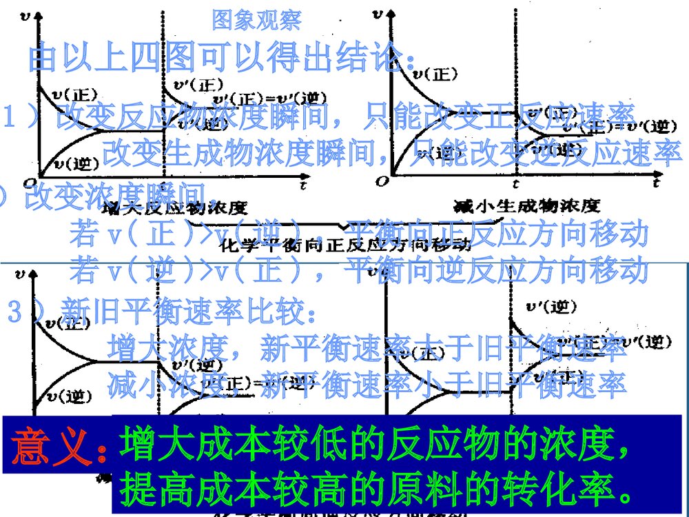 高二化学选修四·第二章·第三节·化学平衡PPT课件下载9