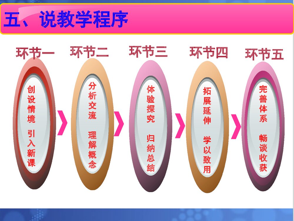 人教版化学必修二·第二章·第三节·化学反应速率PPT教学课件7