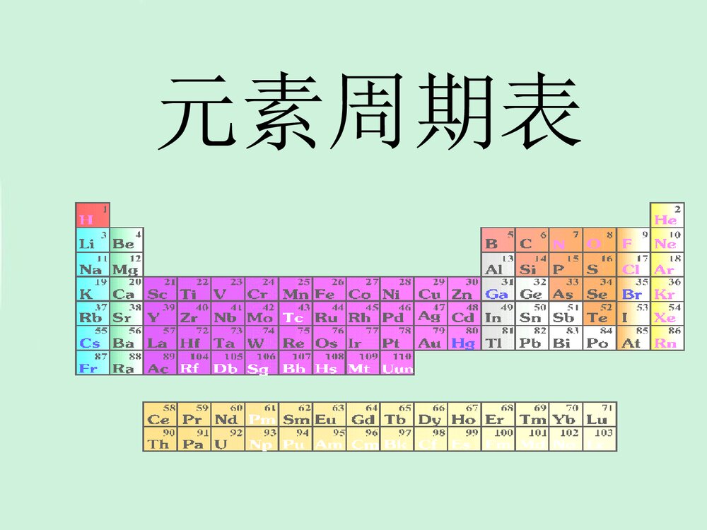 《元素周期表》人教版化学必修二PPT课件下载1