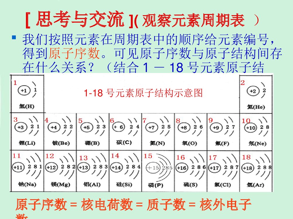 《元素周期表》人教版化学必修二PPT课件下载4