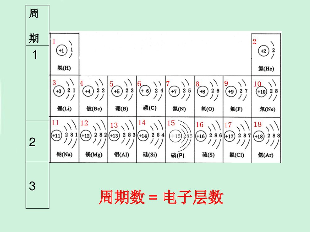 《元素周期表》人教版化学必修二PPT课件下载9