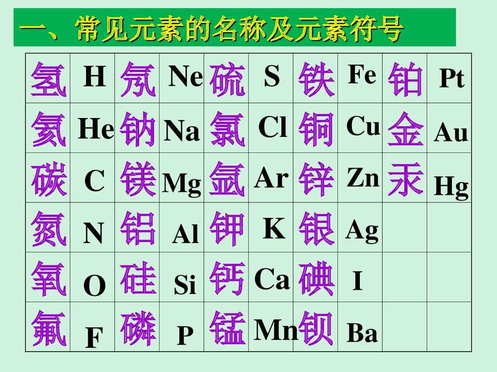 高中化学化学用语PPT课件下载4