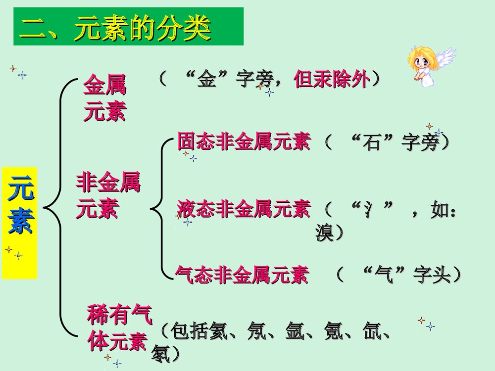 高中化学化学用语PPT课件下载5