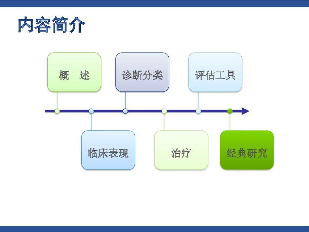 类风湿关节炎(含各种评分标准)PPT课件下载2
