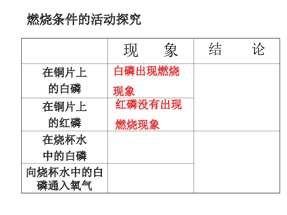 《燃烧和灭火》九年级化学PPT课件5