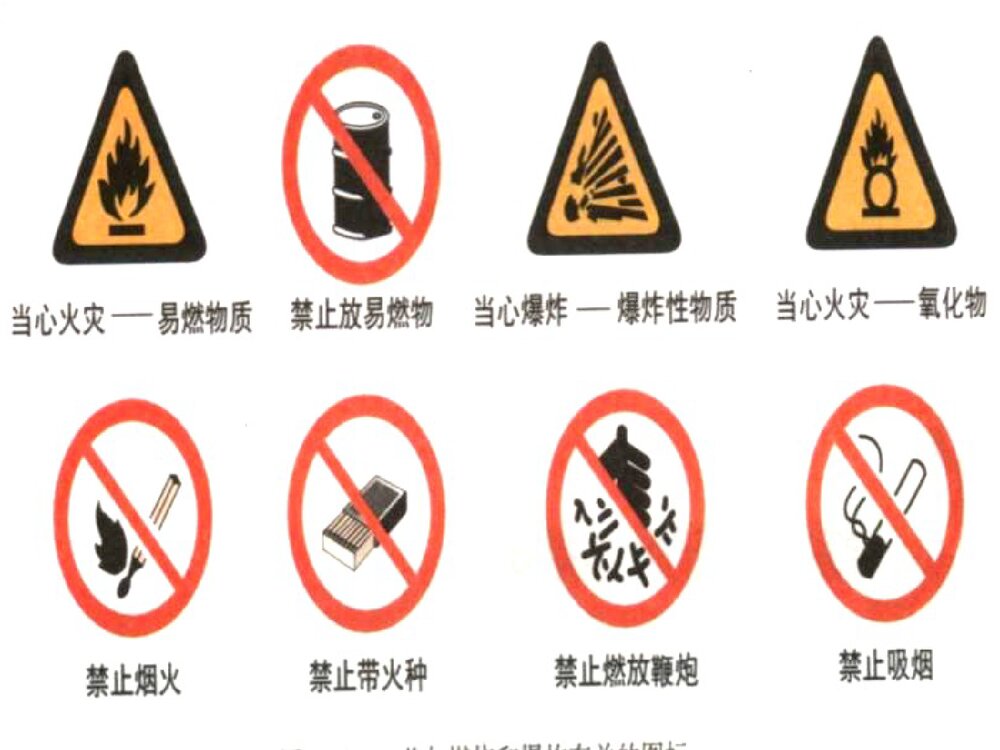 《燃烧和灭火》九年级化学PPT课件10