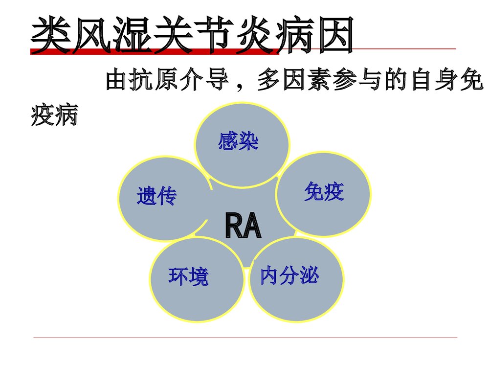 类风湿关节炎病人的护理PPT课件下载5