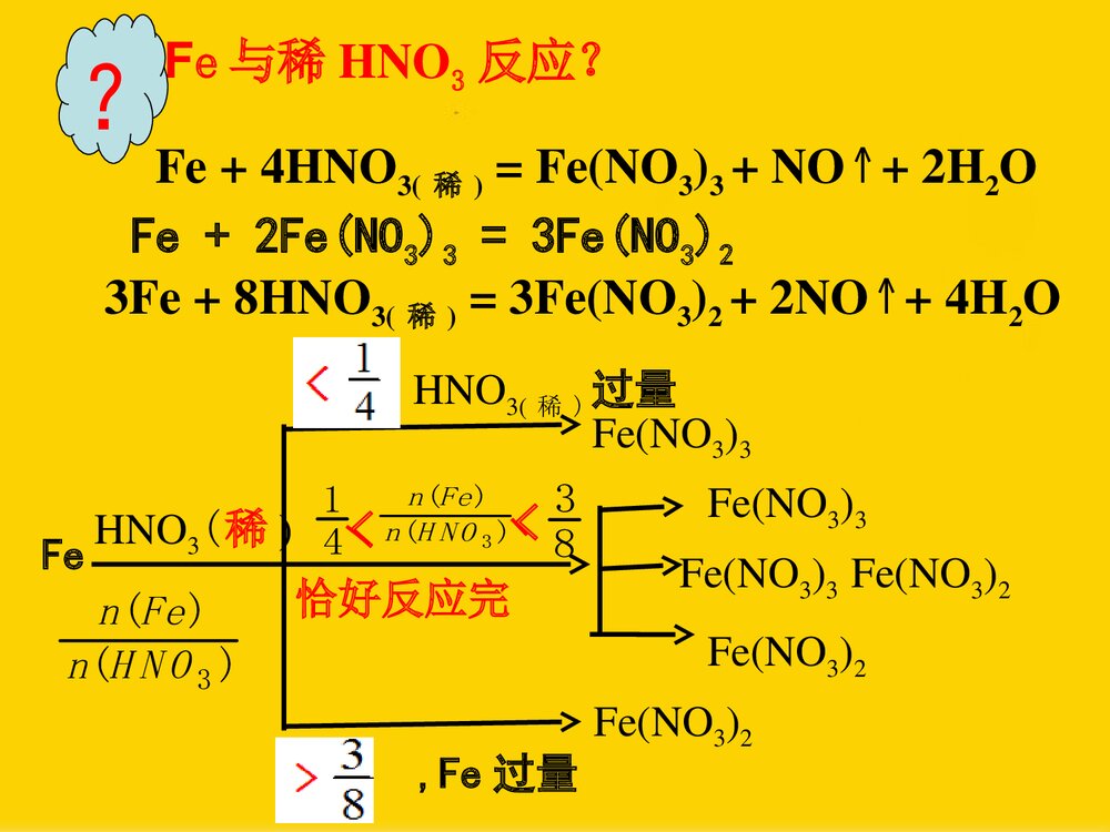 高中化学PPT课件《第四章 非金属及其化合物 第四节·氨 硝酸 硫酸》9