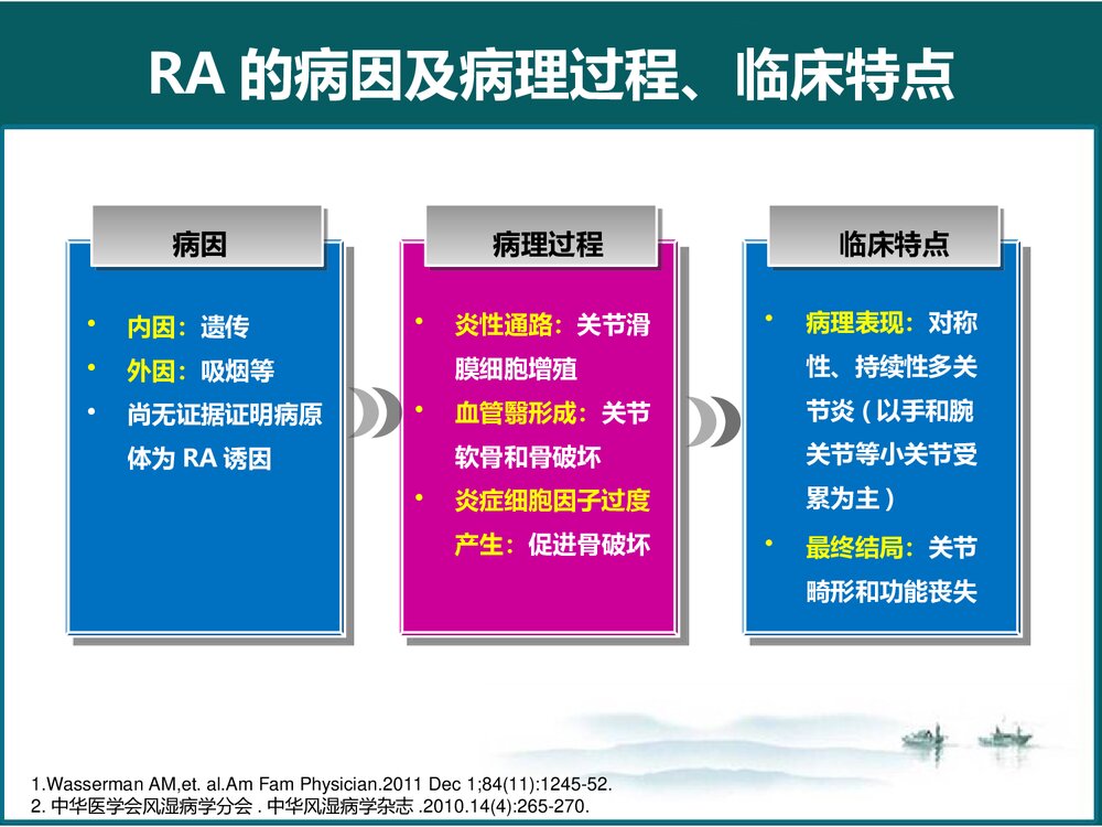 类风湿性关节炎(RA)-诊断与治疗PPT课件下载7