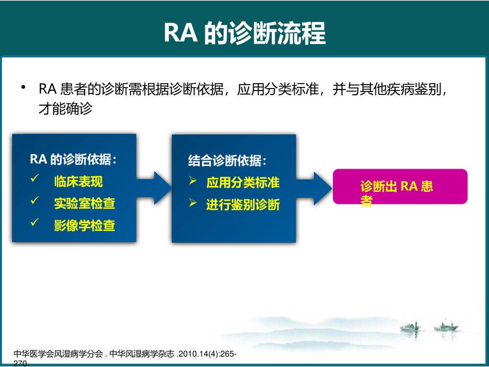 类风湿性关节炎(RA)-诊断与治疗PPT课件下载9
