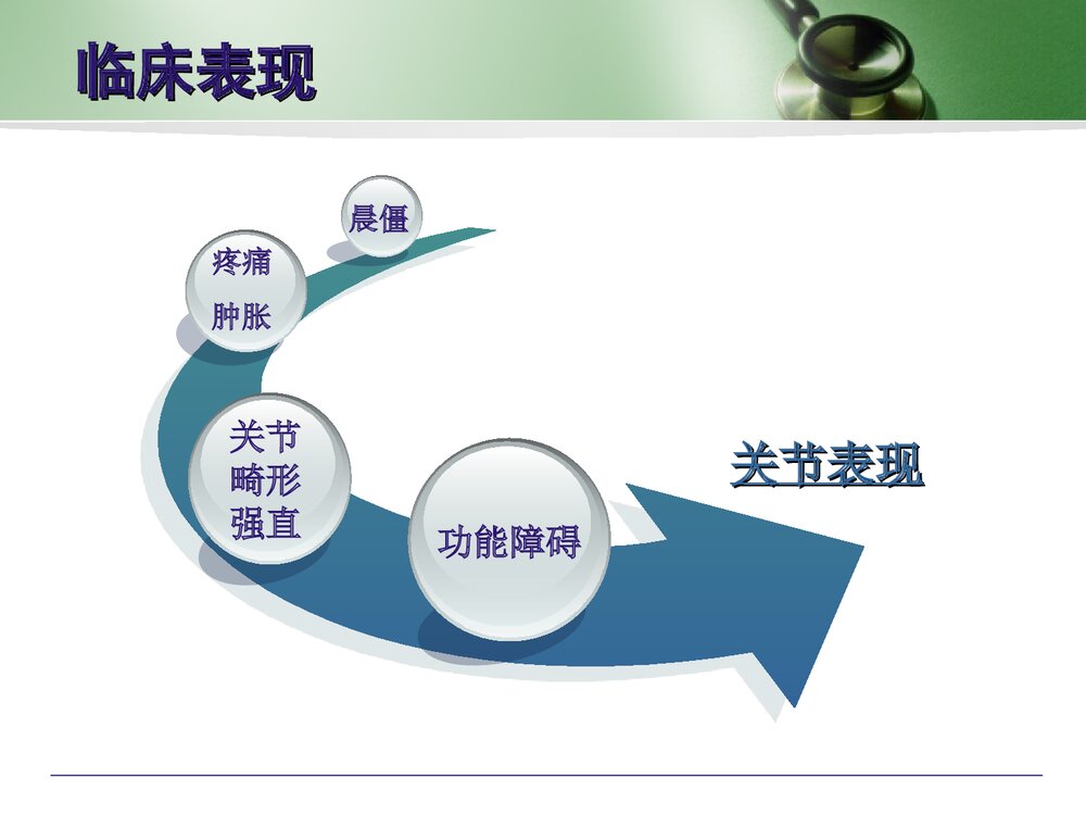 类风湿性关节炎病人的护理PPT课件下载8