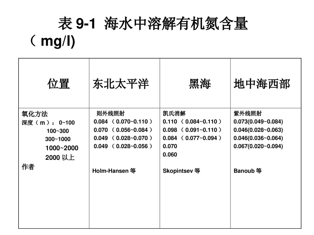 养殖水环境化学PPT课件下载(共58页)9