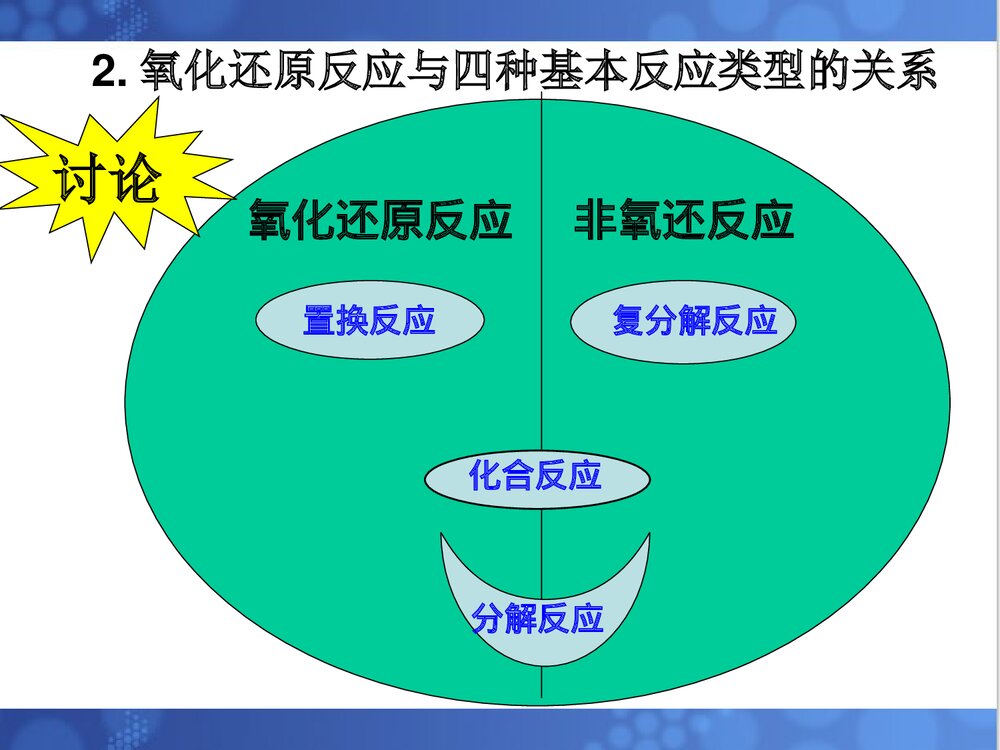 《氧化剂和还原剂》高中化学必修一第2章第3节PPT课件7