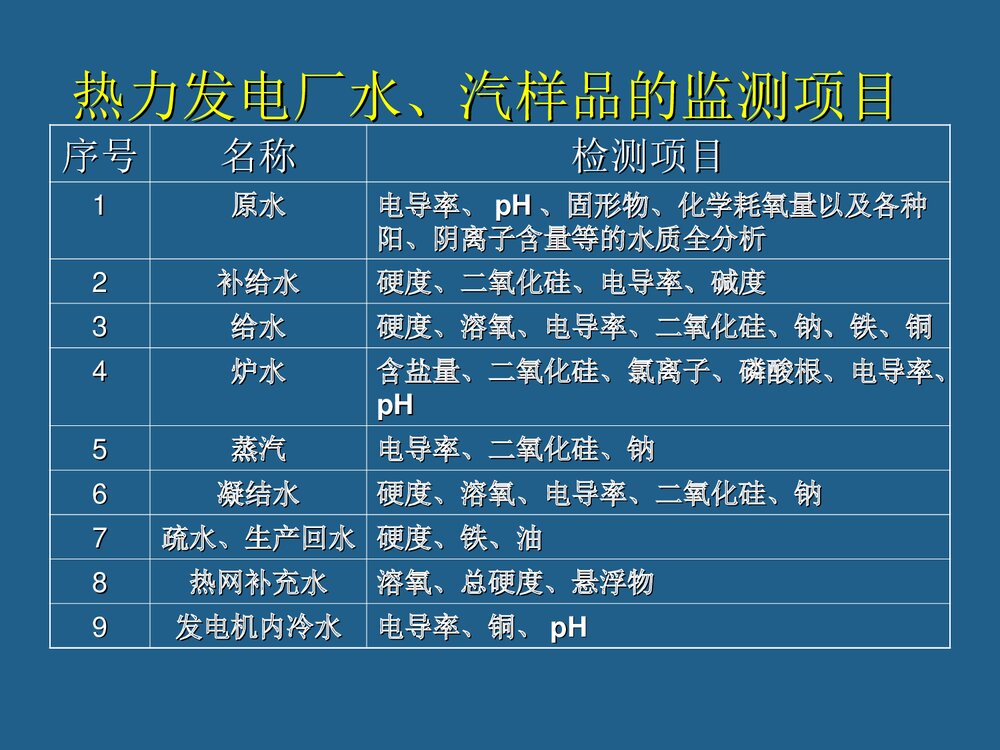 电厂化学培训资料PPT课件下载5