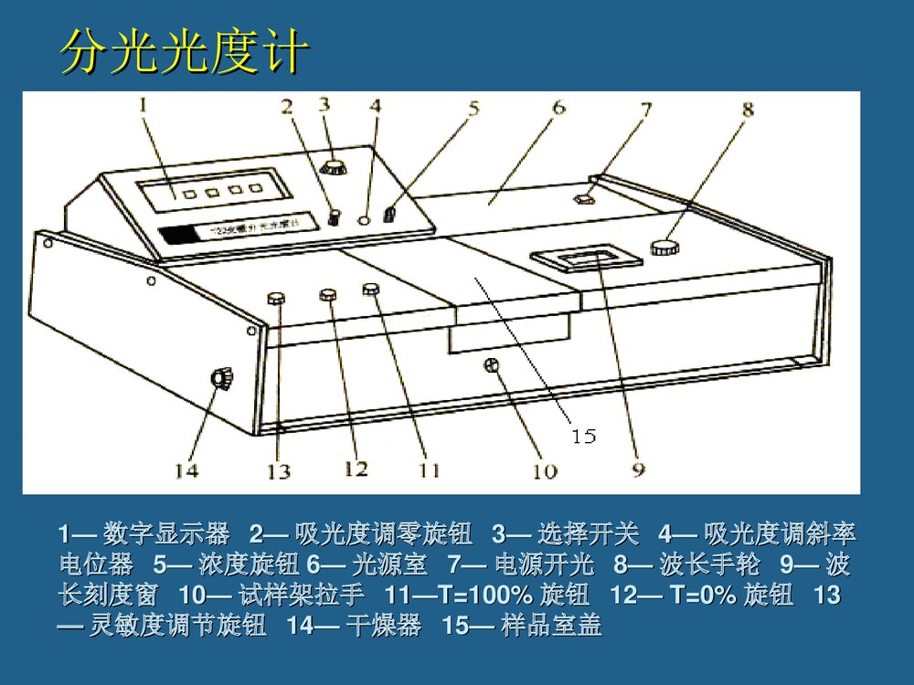 电厂化学培训资料PPT课件下载8