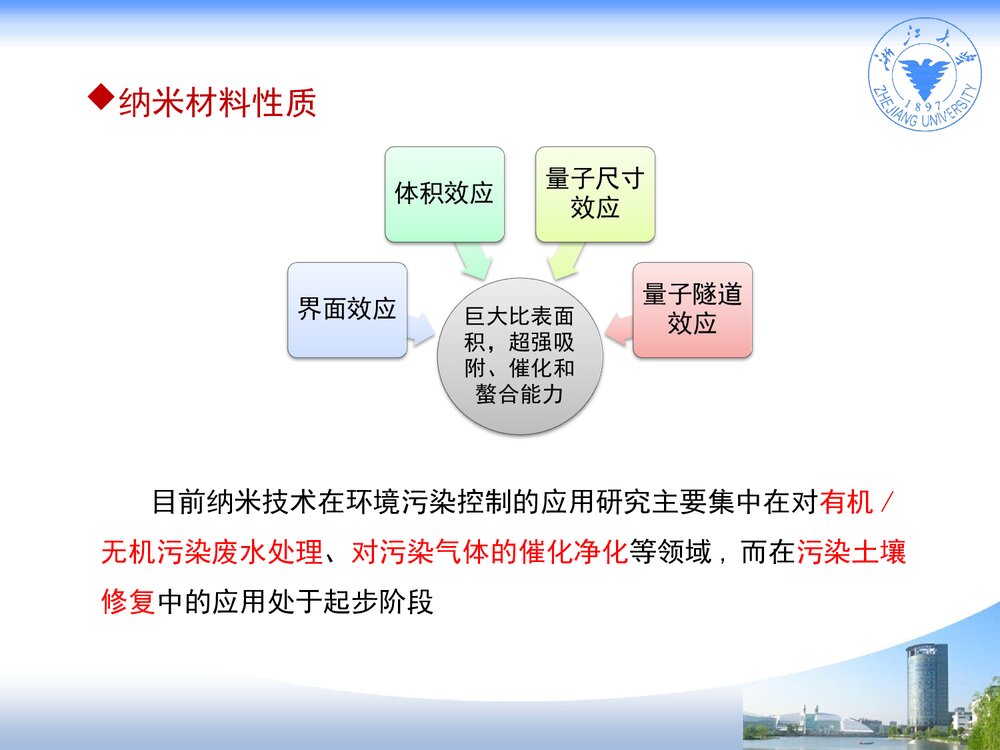 纳米材料在污染土壤修复中的应用PPT课件下载5