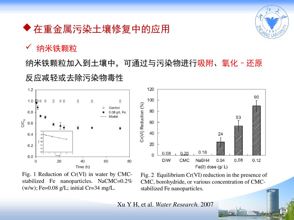 纳米材料在污染土壤修复中的应用PPT课件下载7