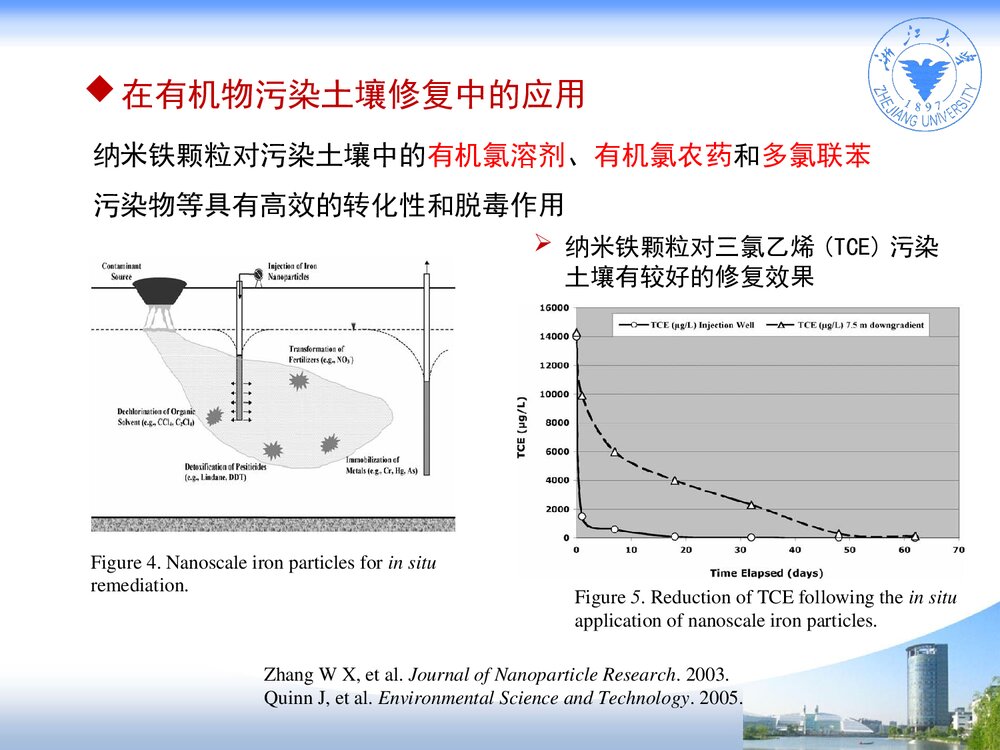 纳米材料在污染土壤修复中的应用PPT课件下载9