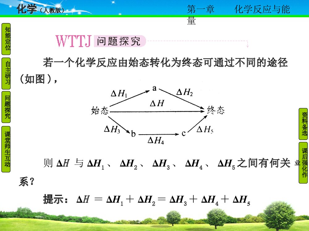 《化学反应热的计算》人教版高中化学教学PPT课件7
