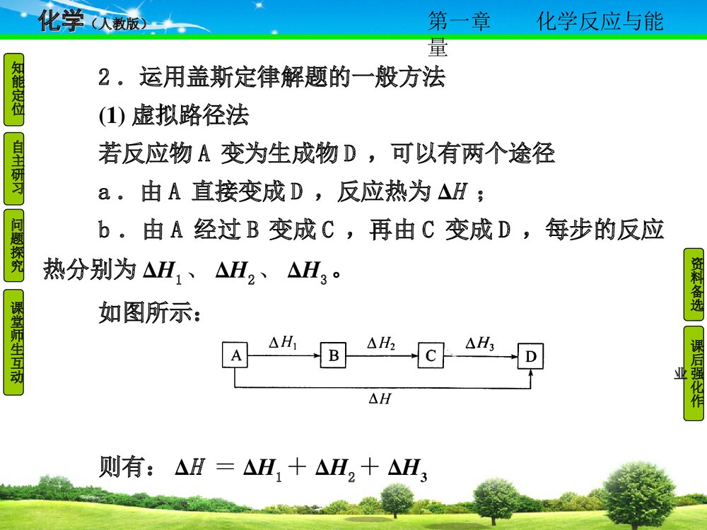 《化学反应热的计算》人教版高中化学教学PPT课件10