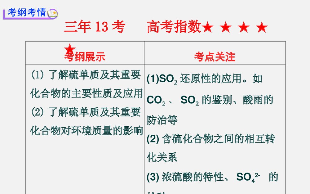 《硫的转化》高一化学教案PPT课件2