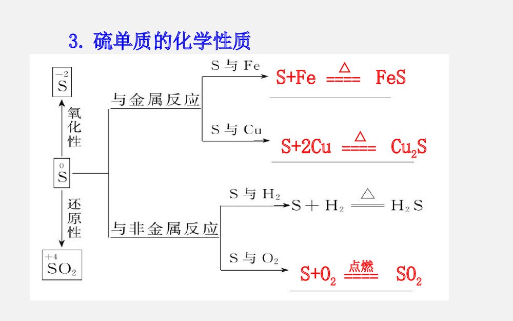 《硫的转化》高一化学教案PPT课件6