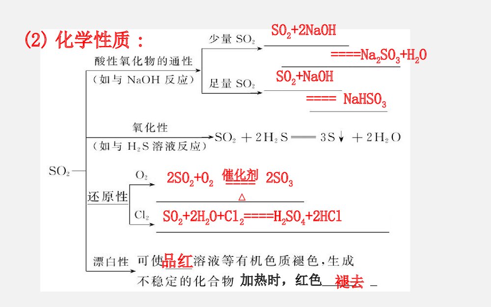 《硫的转化》高一化学教案PPT课件9