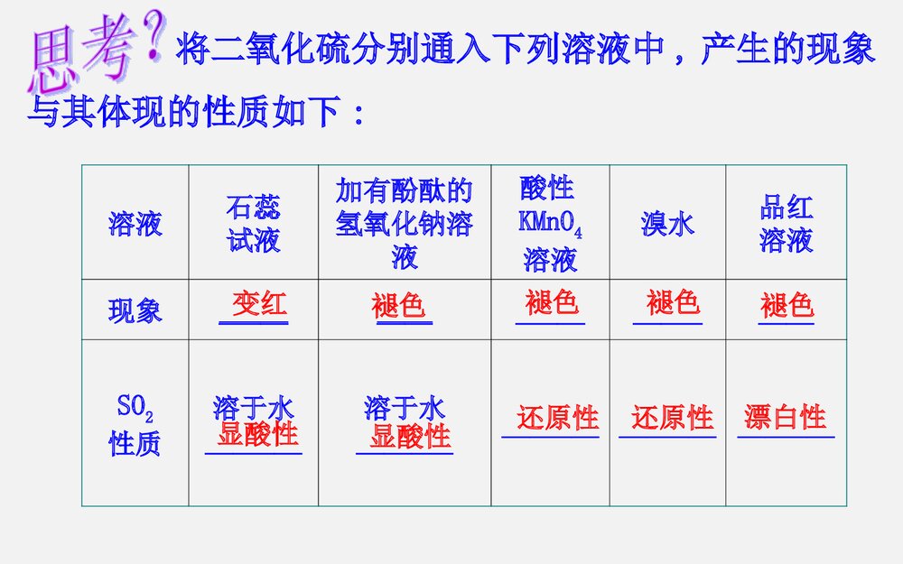 《硫的转化》高一化学教案PPT课件10