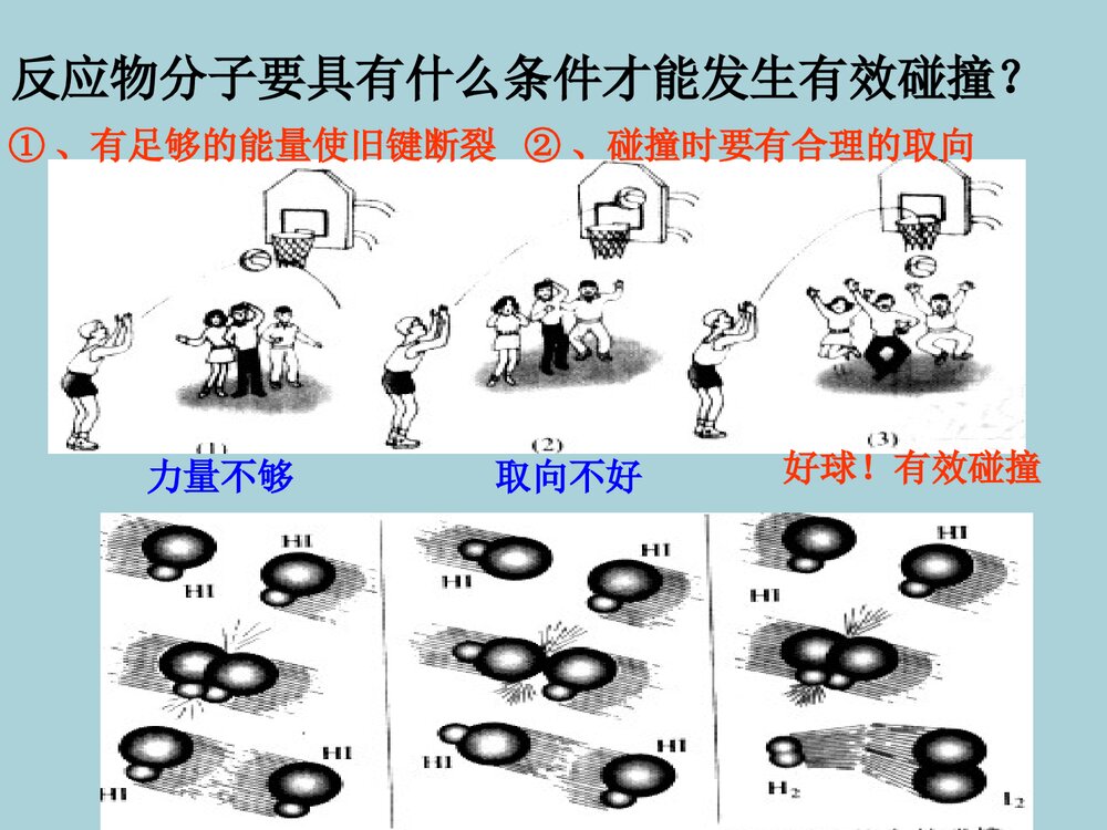 《第二节 影响化学反应速率的因素》高中化学PPT课件下载3